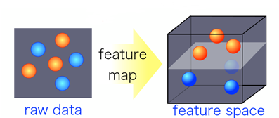 그림 1. 인공지능을 통한 분류에 있어 비선형 커널을 이용한 특징 분류 기술 