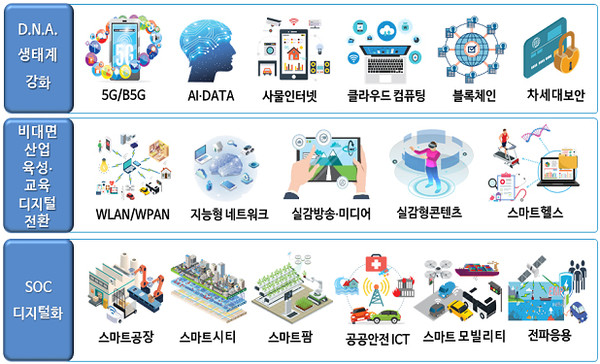 ICT 표준화전략맵 17개 중점기술.(제공=정책브리핑)